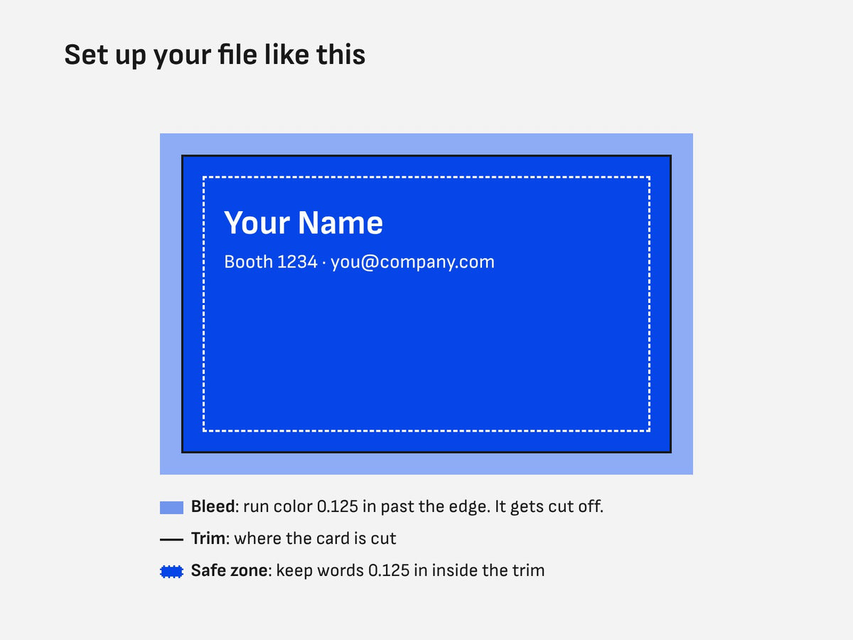 Diagram of a business card file showing bleed past the edge, the trim line and the safe zone 0.125 in inside the trim